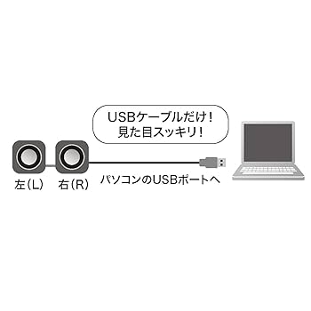 Amazon.co.jp: サンワサプライ コンパクトPCスピーカー USB接続